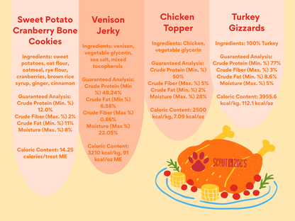 Holiday Dinner for Dogs -- Limited Seasonal Offering – Order while it lasts!